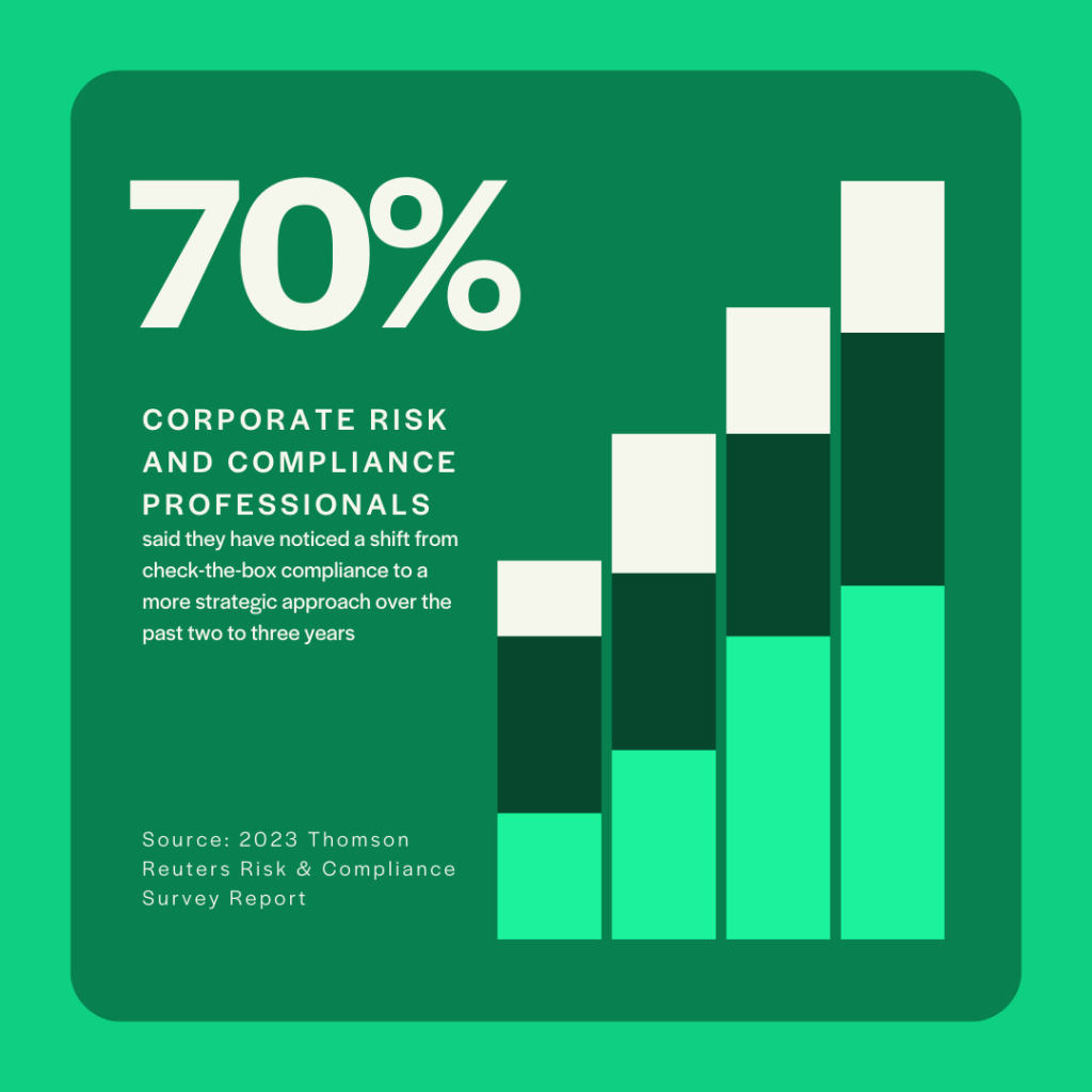 Data on risk and compliance