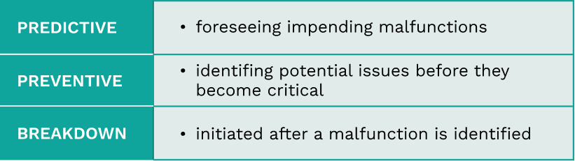 Table comparing predictive, preventive and breakdown maintenance 
