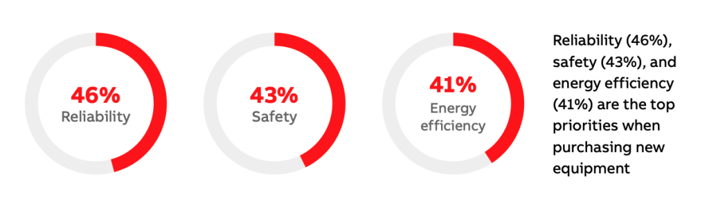 Stats on reliability, safety and efficiency