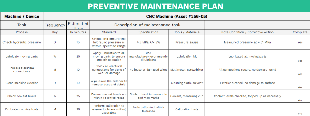 preventive maintenance plan example