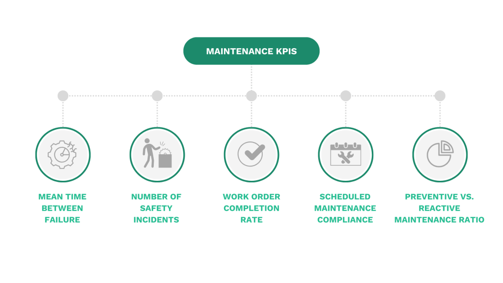 maintenance KPIs