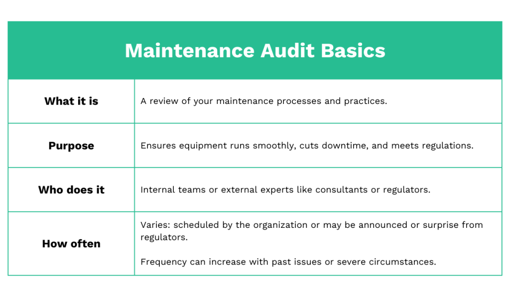 maintenance audit basics