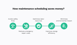 The Full Guide to Maintenance Scheduling - WorkTrek