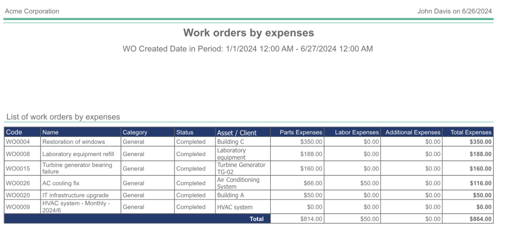 work orders by expenses report in WorkTrek