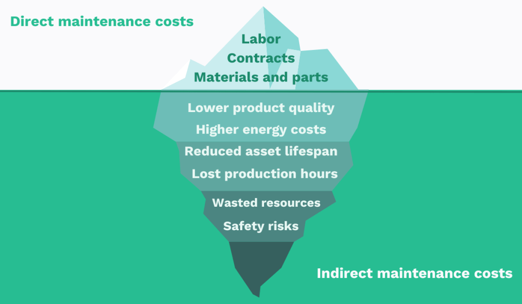 maintenance costs