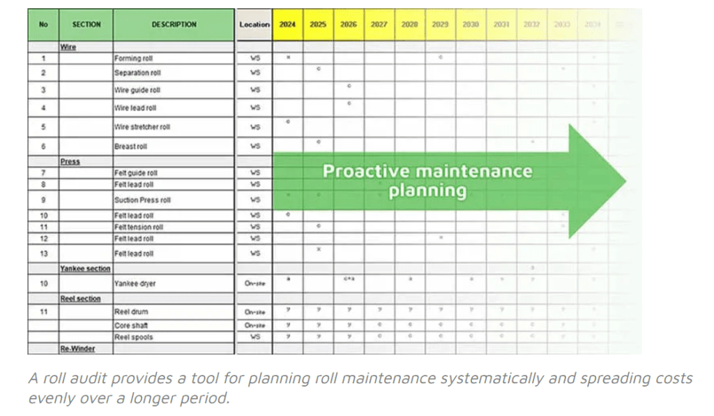 proactive maintenance planning spreadsheet