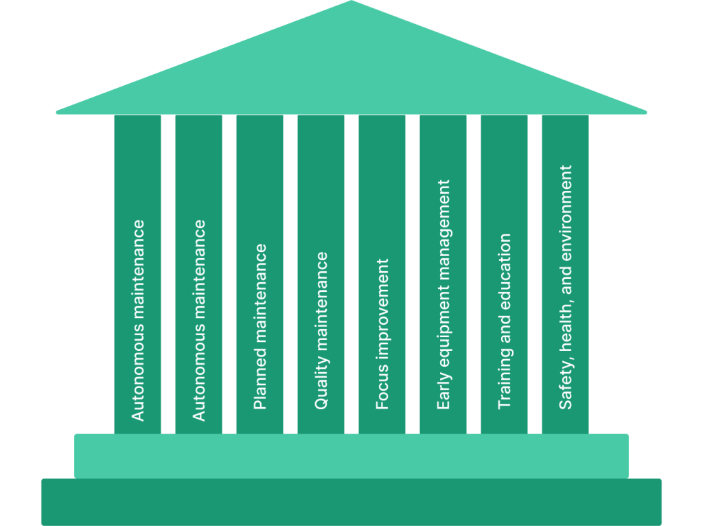 Illustration of 8 pillars of TPM