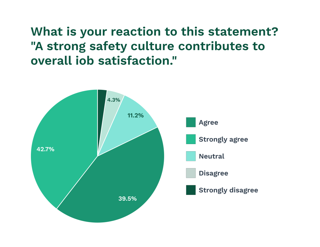 Data on safety culture