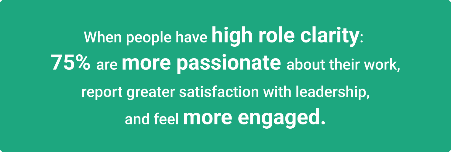 Data on high role clarity and work motivation