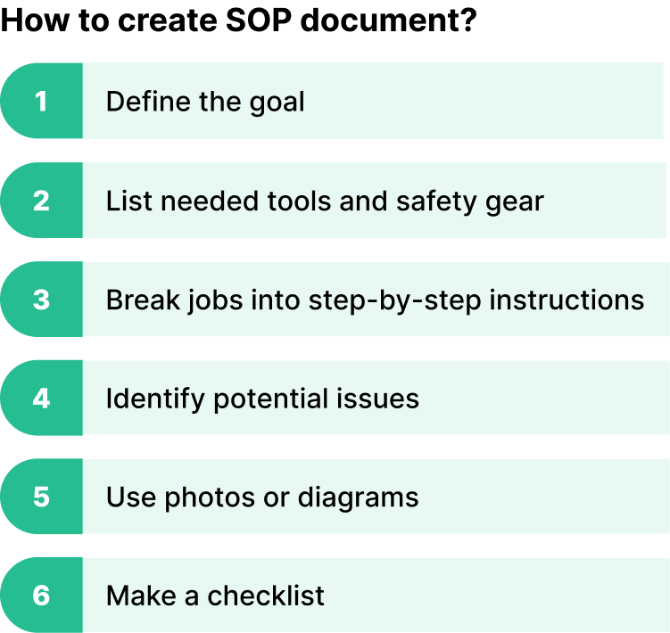 Steps to create a SOP document