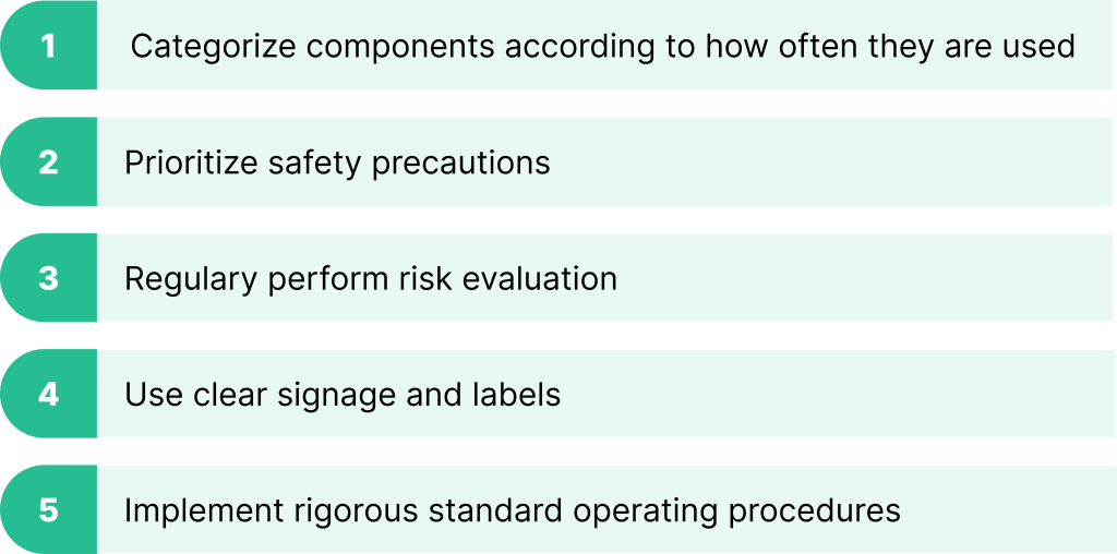 Steps for refining workflow in storeroom