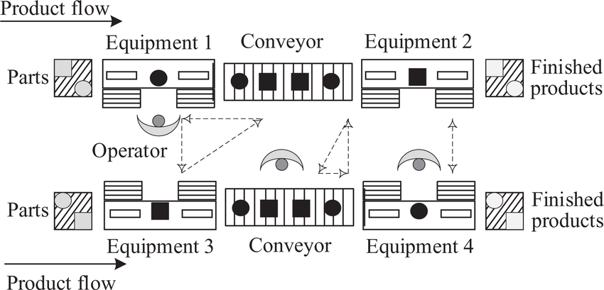 Example of a lineal layout