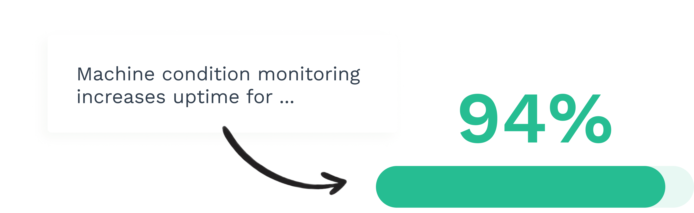 Data on condition monitoring and uptime