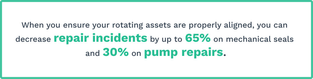 Data on aligning rotating assets