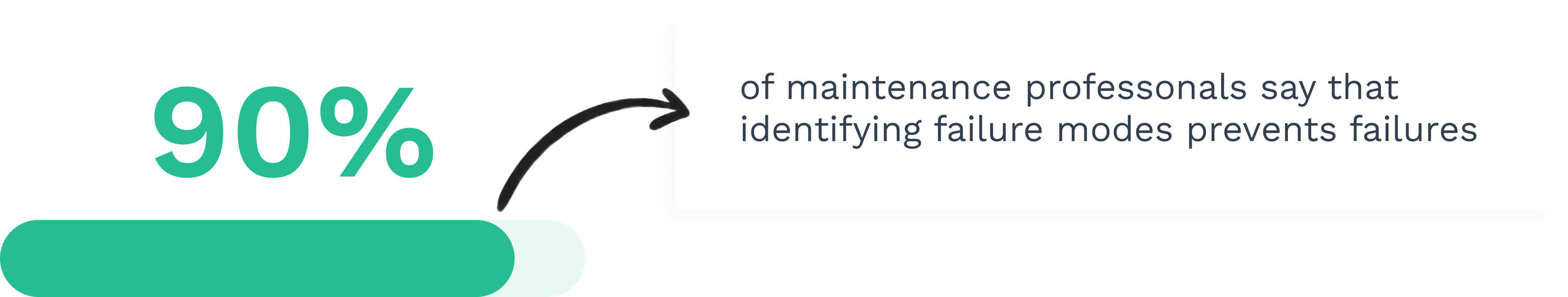 Data on identifying failure modes