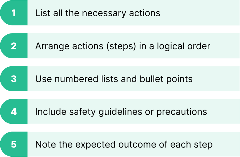 Steps for writing SOP