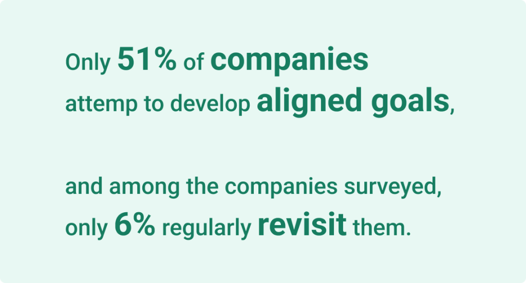 Data on defining goals