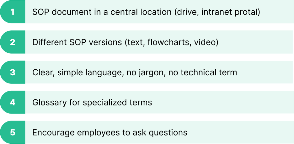 Steps for making SOP understandable