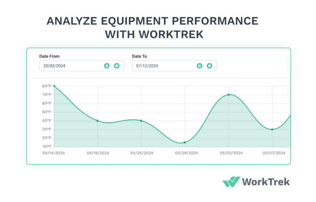 Meter reading table in WorkTrek web app