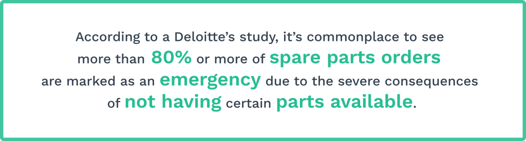 Data on emergency spare parts orders