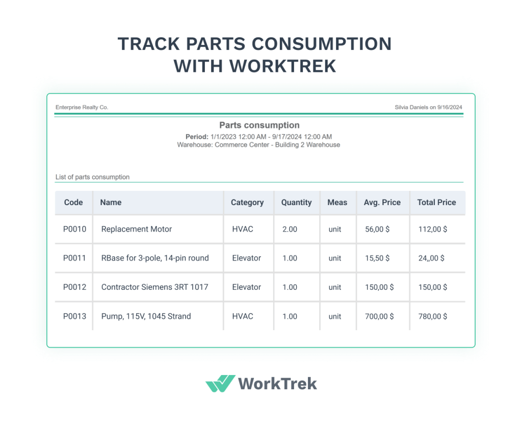 Parts consumption report in WorkTrek web app