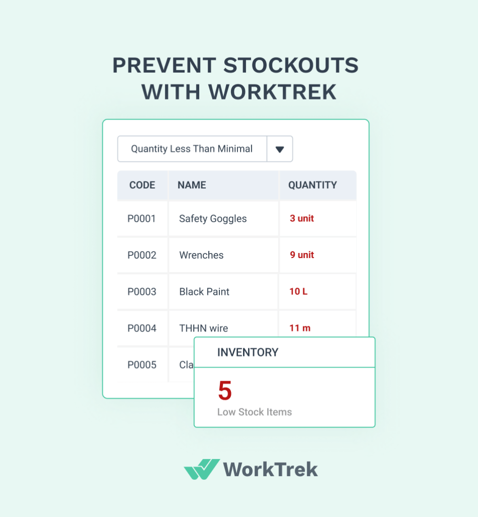 Snapshot from WorkTrek web app with part tracking table