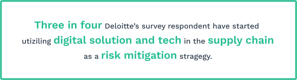 Data on using digital solutions in the supply chain