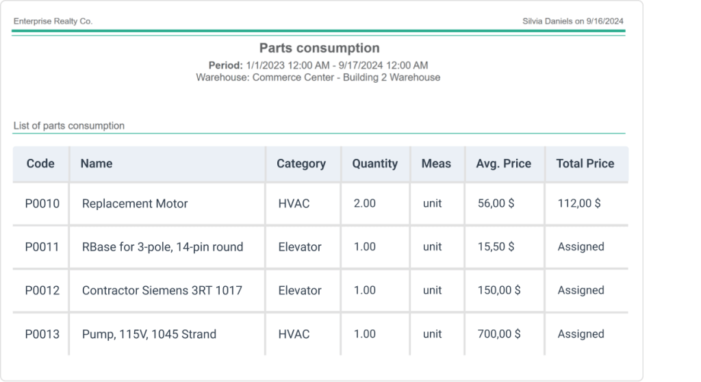 WorkTrek parts consumption report