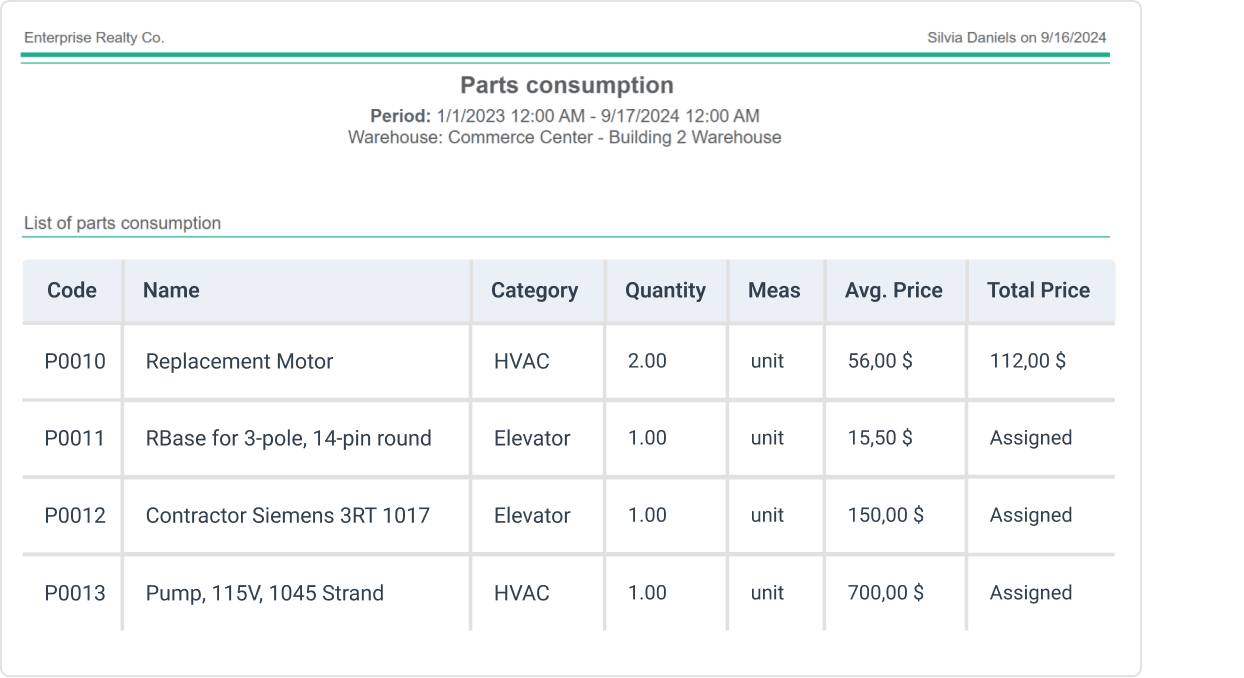 WorkTrek's parts consumption report