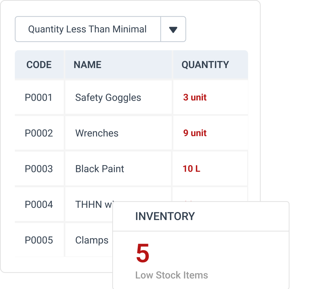 Inventory table screenshot from WorkTrek web app