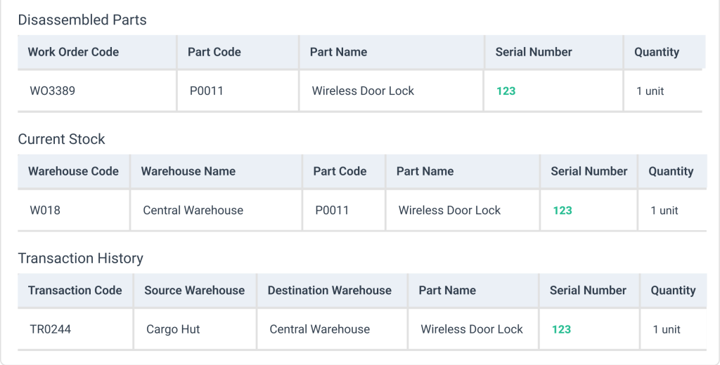 Asset tracking tables in WorkTrek web app