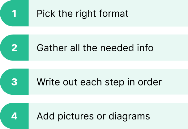 Steps for writing SOP