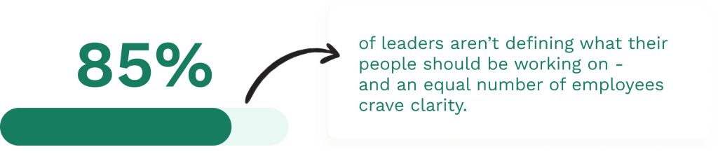 Data about leaders defining what people should be working on