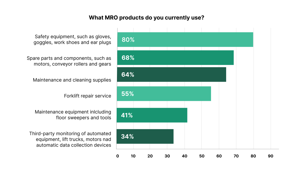 What is MRO Inventory? - WorkTrek