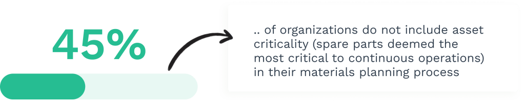 Data on asset criticality