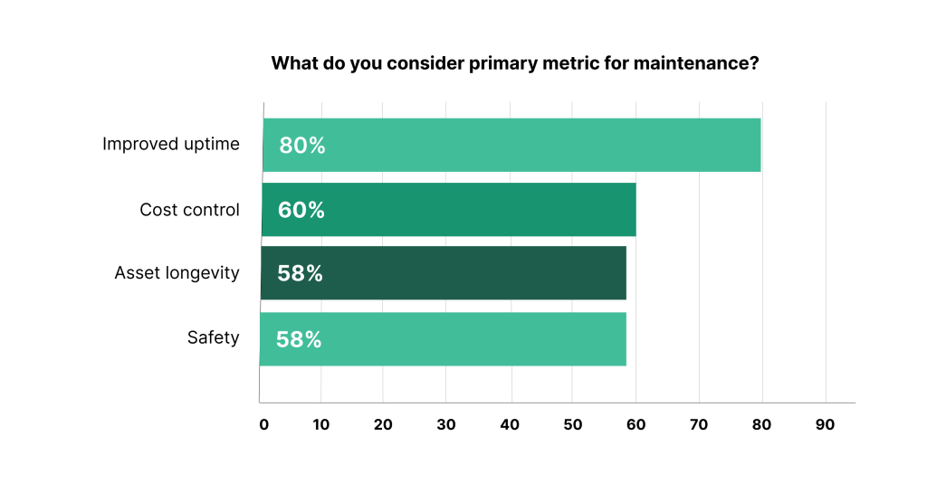 Data on metrics for maintenance