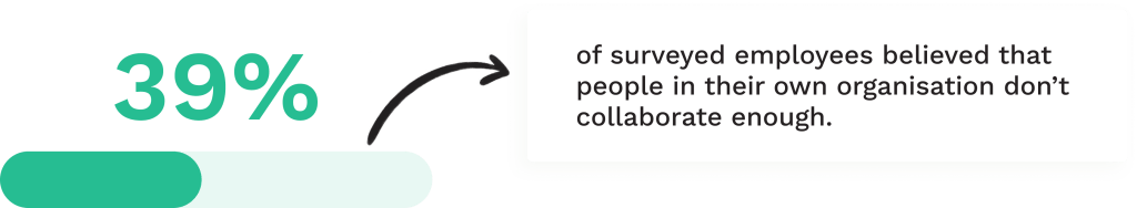 Data on collaboration at work