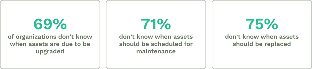 Stats on maintaining, upgrading and replacing assets