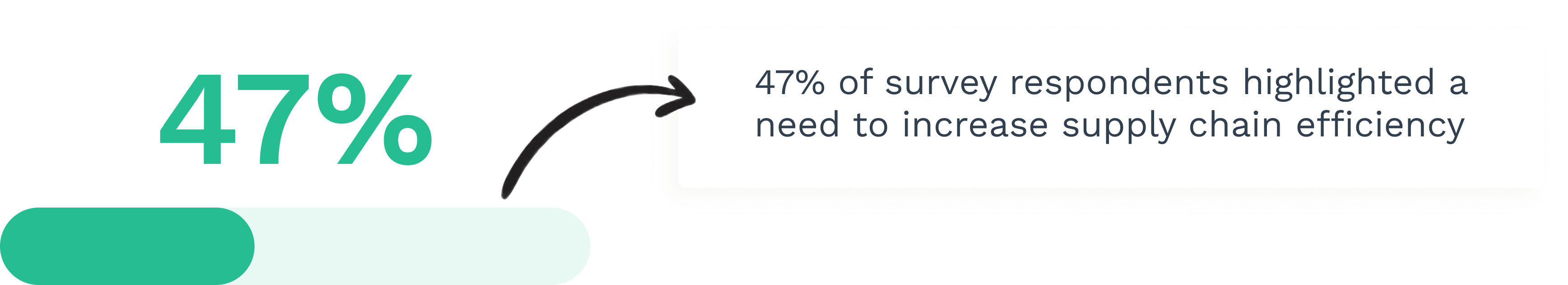 Data on supply chain efficiency