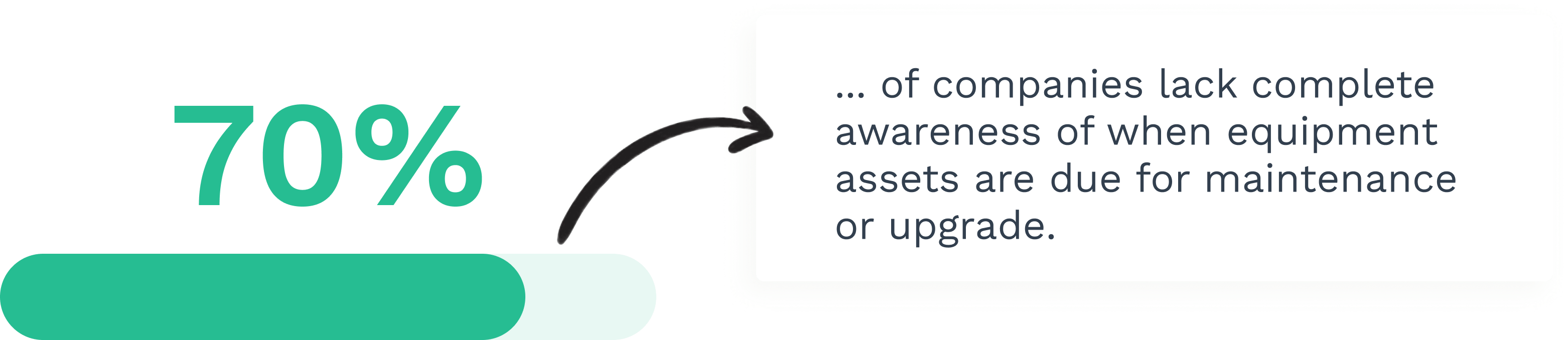 Data on asssets upgrade 