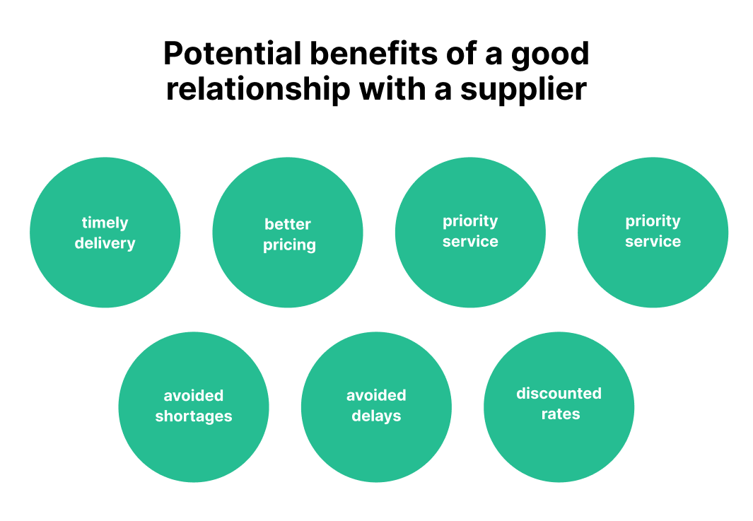 Benefits of a strong relationship with a supplier