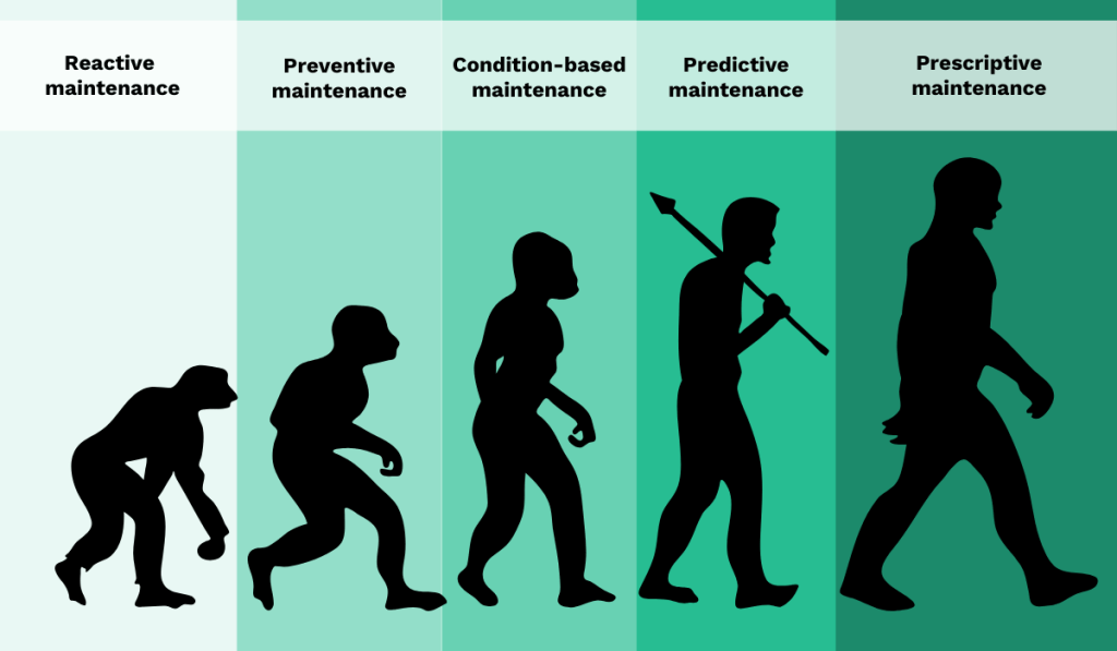 maintenance evolution