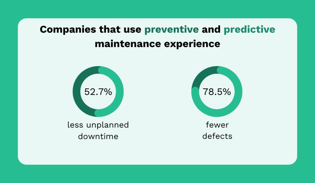 statistics on preventive and predictive maintenance