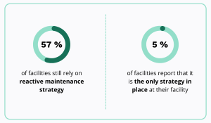 The Complete Guide to Maintenance Strategy - WorkTrek