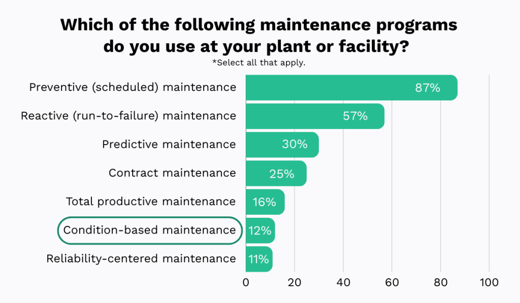 maintenance statistic