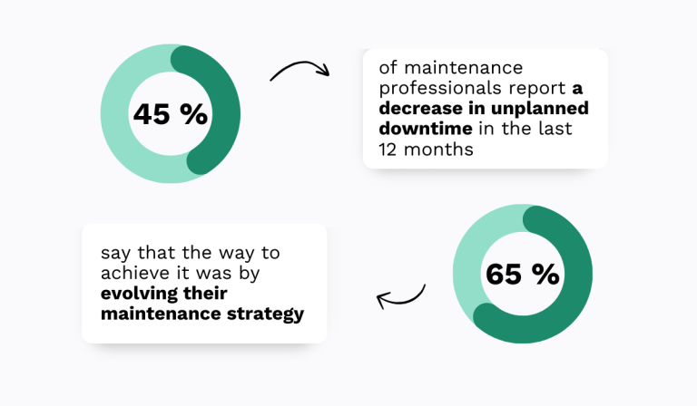The Complete Guide to Maintenance Strategy - WorkTrek