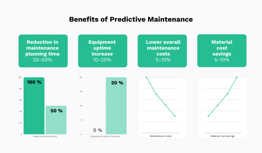 benefits of predictive maintenance