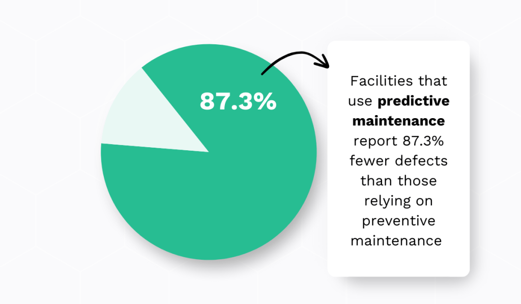 pie chart