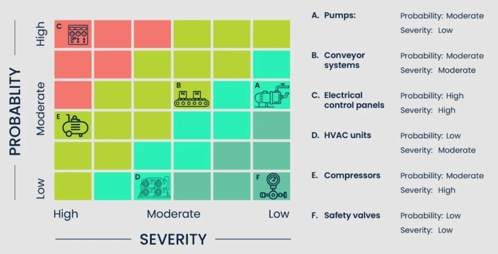 failure probability