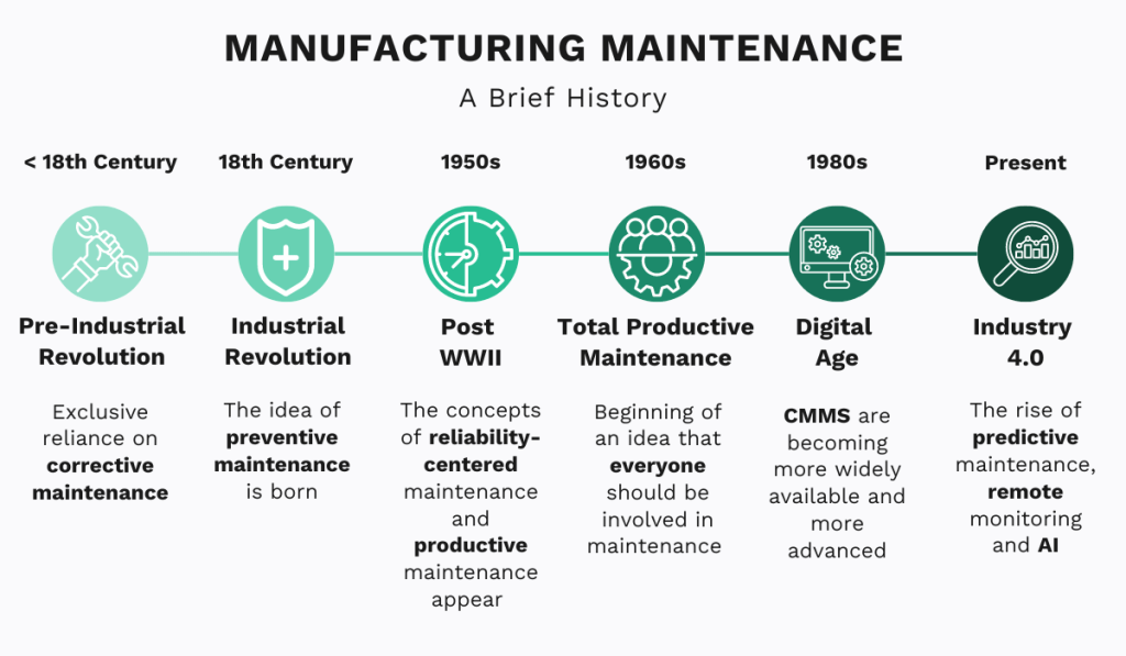 history of manufacturing maintenance